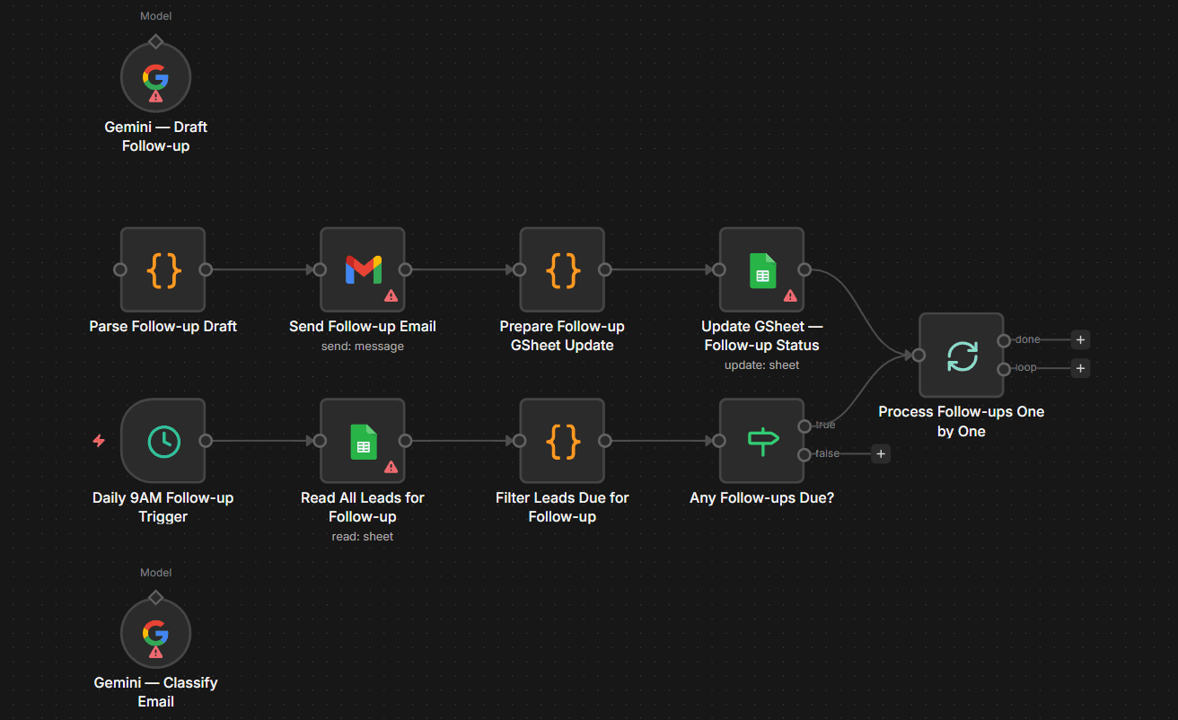 Stateful Agentic Follow-ups