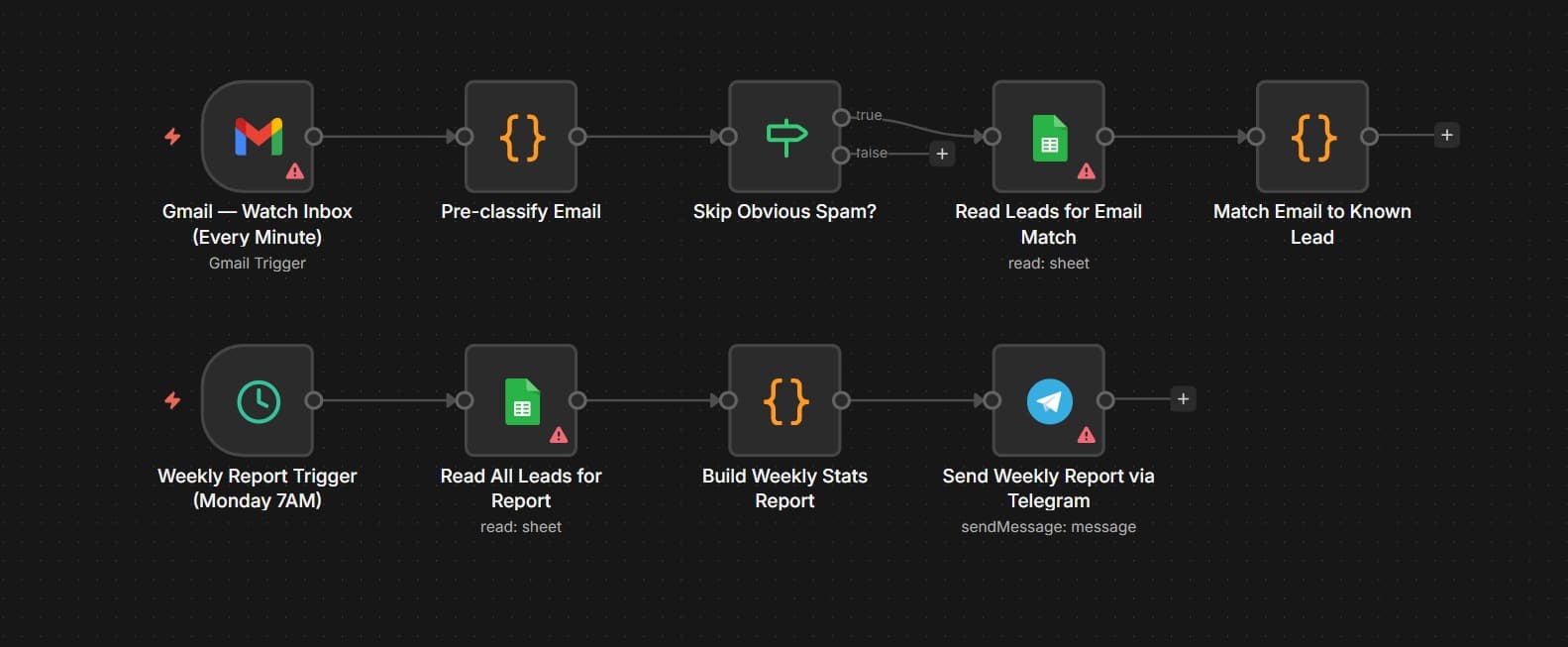 Autonomous Reporting